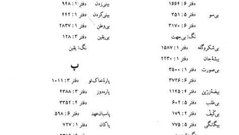 دانلود کتاب متن و شرح مثنوی معنوی مولوی جلد چهارم مولانا جلاالدین محمد بلخی ۱۶۴ صفحه PDF