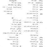 دانلود کتاب متن و شرح مثنوی معنوی مولوی جلد چهارم مولانا جلاالدین محمد بلخی ۱۶۴ صفحه PDF