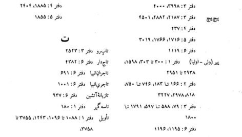 دانلود کتاب متن و شرح مثنوی معنوی مولوی جلد چهارم مولانا جلاالدین محمد بلخی ۱۶۴ صفحه PDF