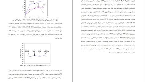 دانلود کتاب غشاهای پلیمری کاربرد روش‌های ساخت آن احمد رحیم پور ۳۲۵ صفحه PDF