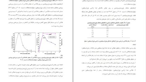 دانلود کتاب غشاهای پلیمری کاربرد روش‌های ساخت آن احمد رحیم پور ۳۲۵ صفحه PDF