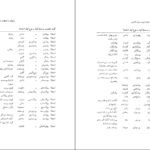 دانلود کتاب فرهنگ واژه سازی در زبان فارسی جلد۲ کامیاب خلیلی ۲۱۱ صفحه PDF
