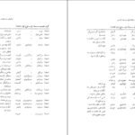 دانلود کتاب فرهنگ واژه سازی در زبان فارسی جلد۲ کامیاب خلیلی ۲۱۱ صفحه PDF