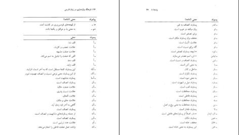 دانلود کتاب فرهنگ واژه سازی در زبان فارسی جلد۵ کامیاب خلیلی ۲۸۵ صفحه PDF