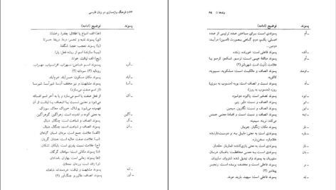 دانلود کتاب فرهنگ واژه سازی در زبان فارسی جلد۵ کامیاب خلیلی ۲۸۵ صفحه PDF