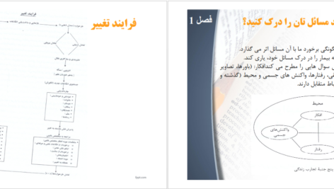 دانلود کتاب آنجا که عقل حاکم است دنیس گرین برگر ۳۵ صفحه PDF